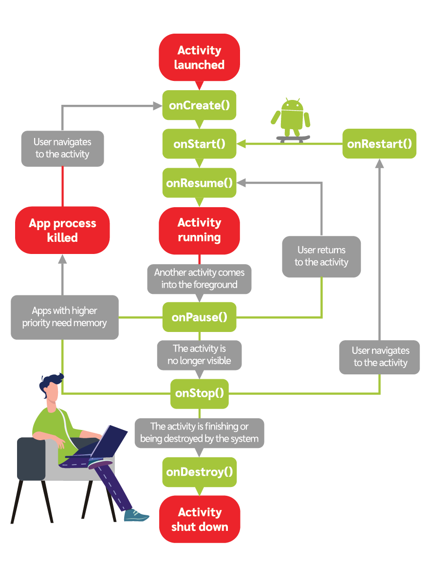 Android Development Best Practices - Image 18