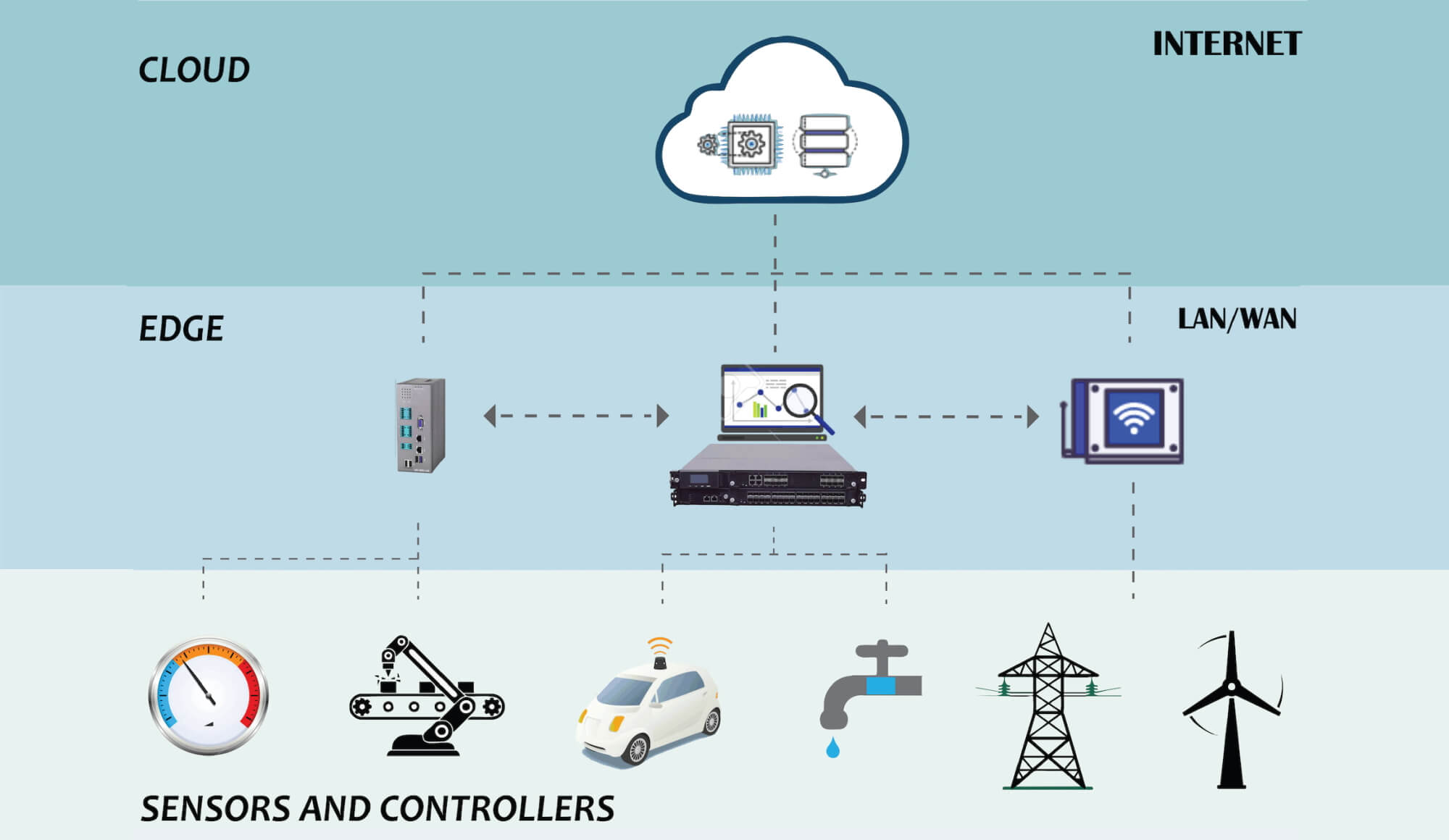 "Edge Computing Applications - Image 4"