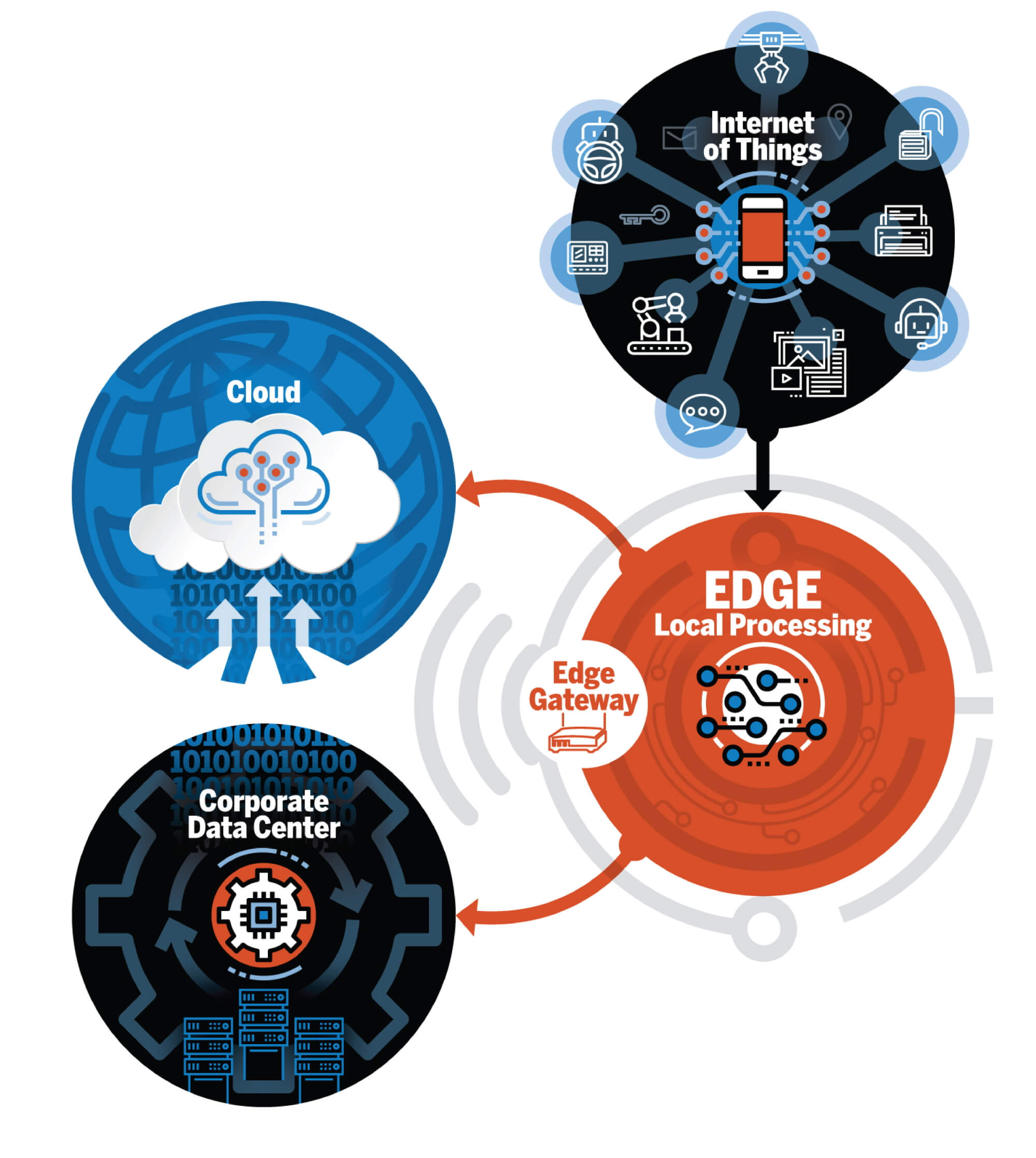 "Edge computing Applications - Image 5"