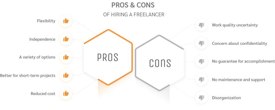 Pros & Cons of hiring a freelancer