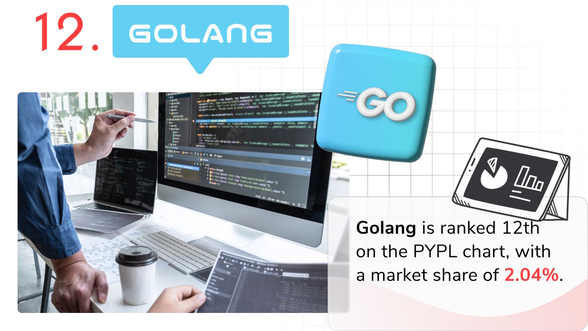 Programming language of 2023 - go