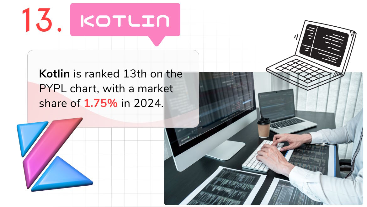 Programming language of 2023 - Kotlin