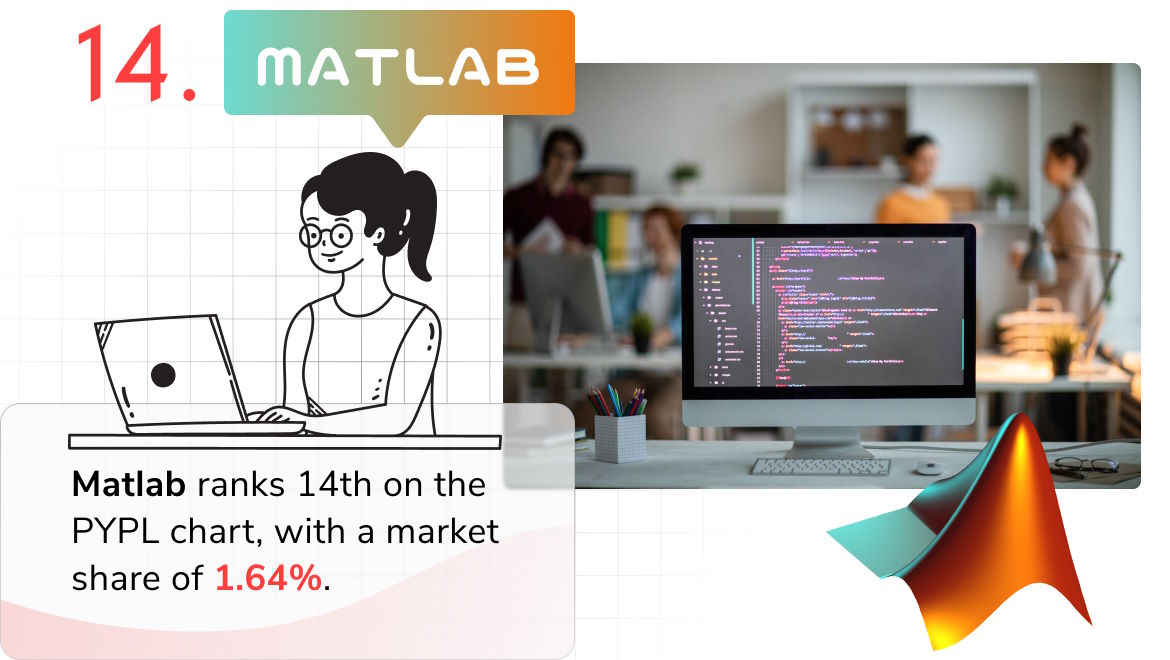 Programming language of 2023 - Matlab