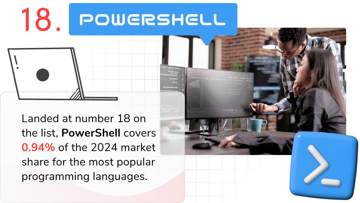 Programming language of 2023 - PowerShell