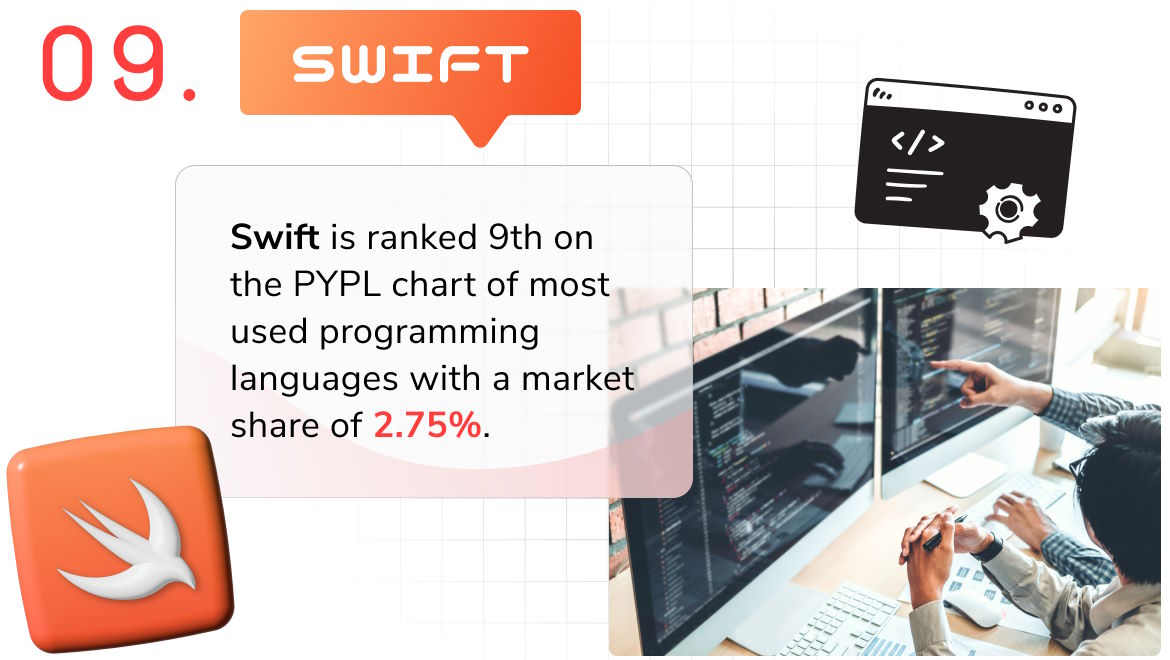 Programming language of 2023 - Swift