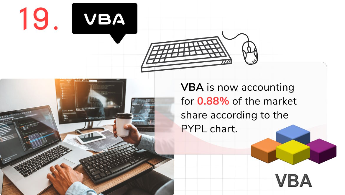 Programming language of 2023 - VBA