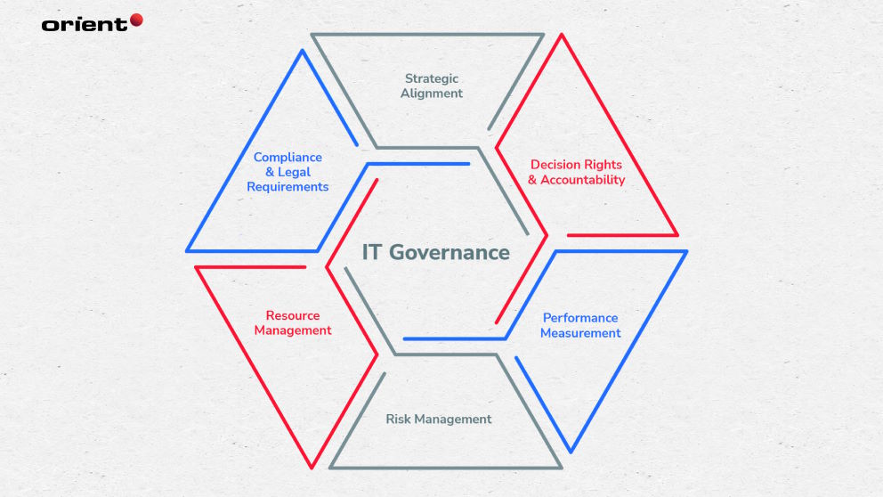 What is IT Governance?
