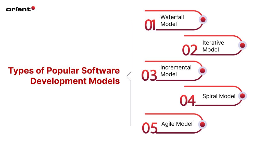 Types of Popular Software Development Models