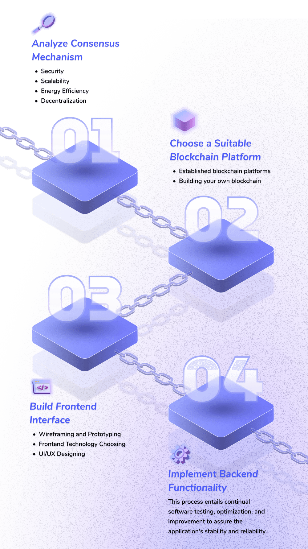 A Step-by-step Guide on Developing Blockchain Applications