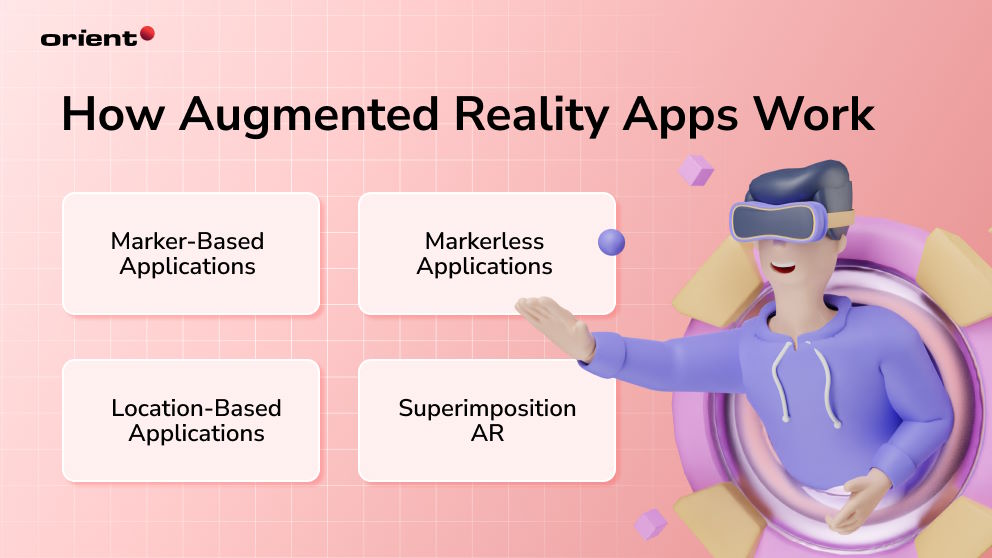 How Augmented Reality Apps Work