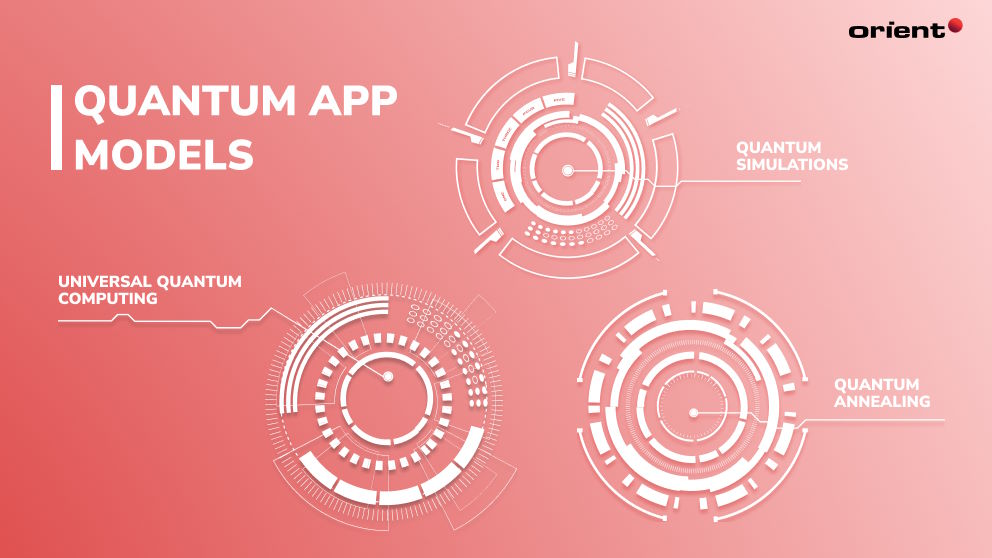 Types of Practical Quantum App Models