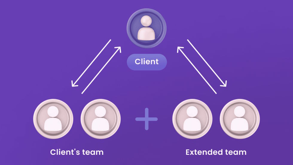 What Is Outstaffing Model?