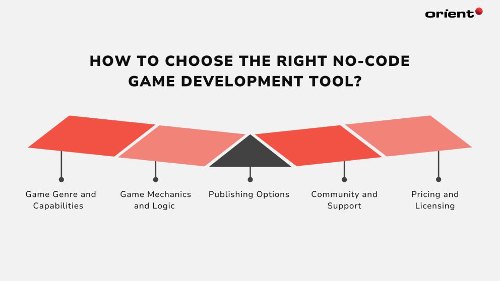 How to Choose the Right No-code Game Development Tool?