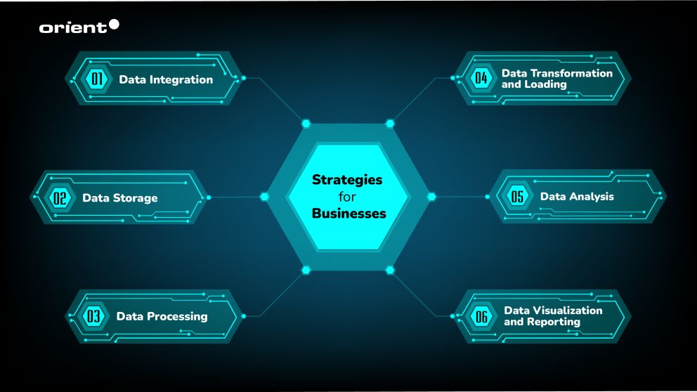 Proven Big Data Implementation Strategies for Businesses