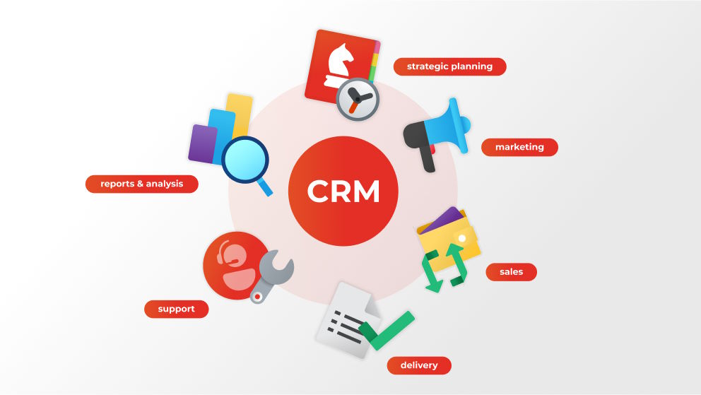 A Successful CRM Implementation Process Within Seven Steps