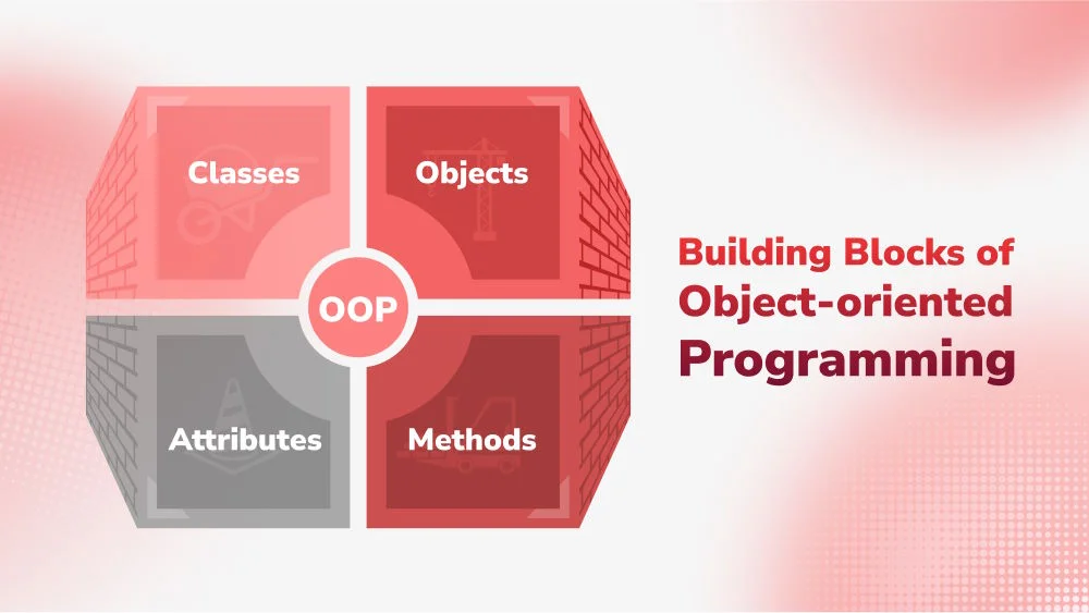 Building Blocks of Object-oriented Programming
