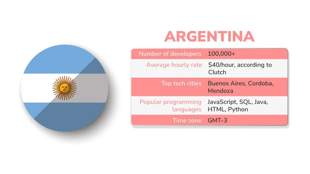 Software outsourcing statistic of Argentina