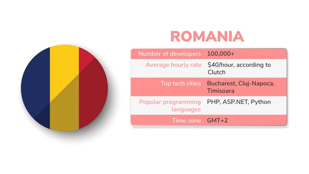Software outsourcing statistic of Romania
