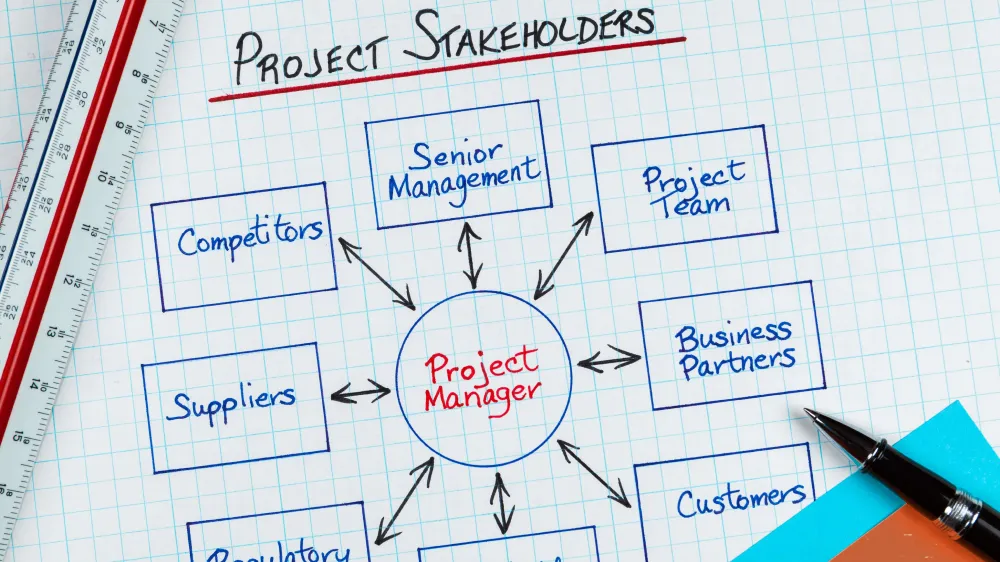 What Is Project Stakeholder Management?