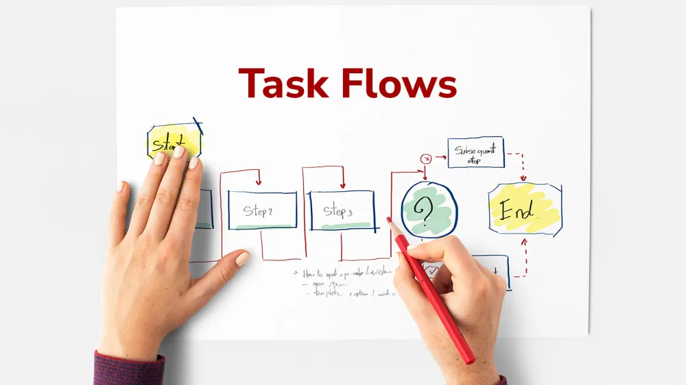 Understanding Task Flows