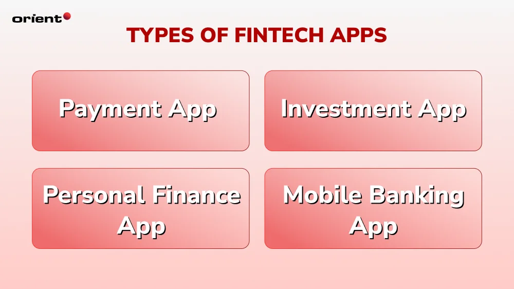 Types of Fintech Apps