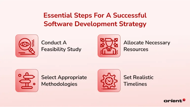 Top 4 Software Development Strategies: A Complete Guide to Success