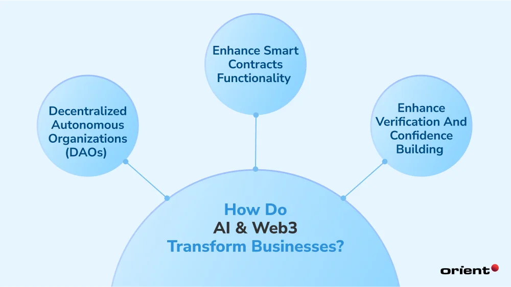 How Do AI and Web3 Transform Businesses?