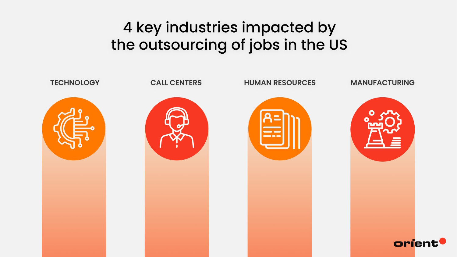 Around 30 million jobs are vulnerable to outsourcing