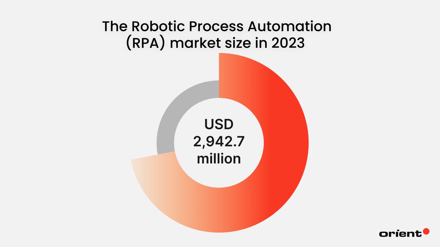 Many companies are seeking to automate their processes with Robotic Process Automation (RPA).