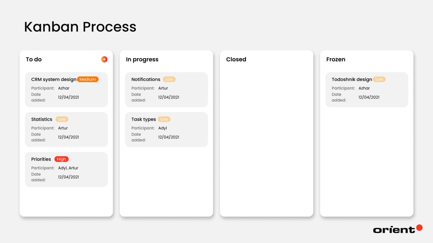 Comparing Agile Methodologies - Kanban