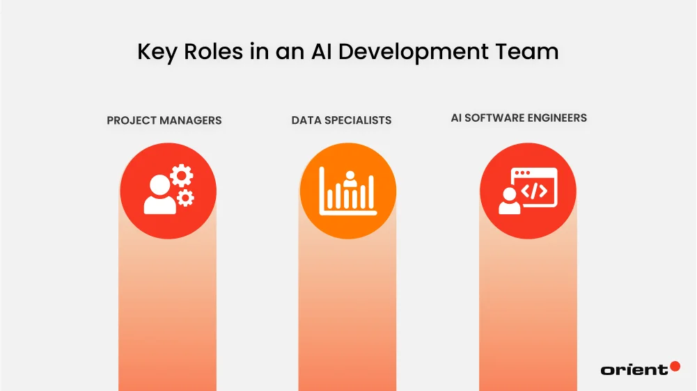 Key Roles in an AI Development Team