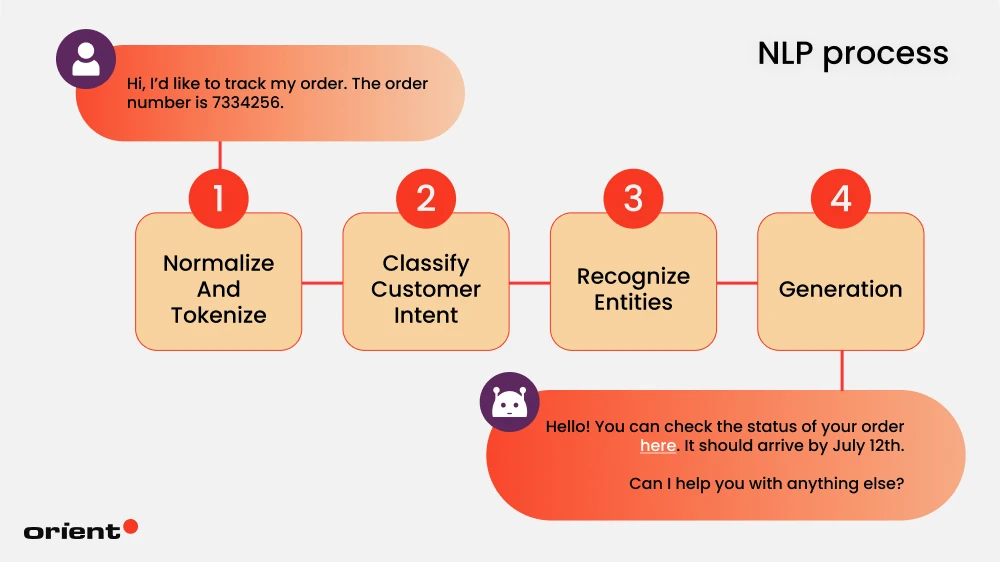 Natural Language Processing Tools