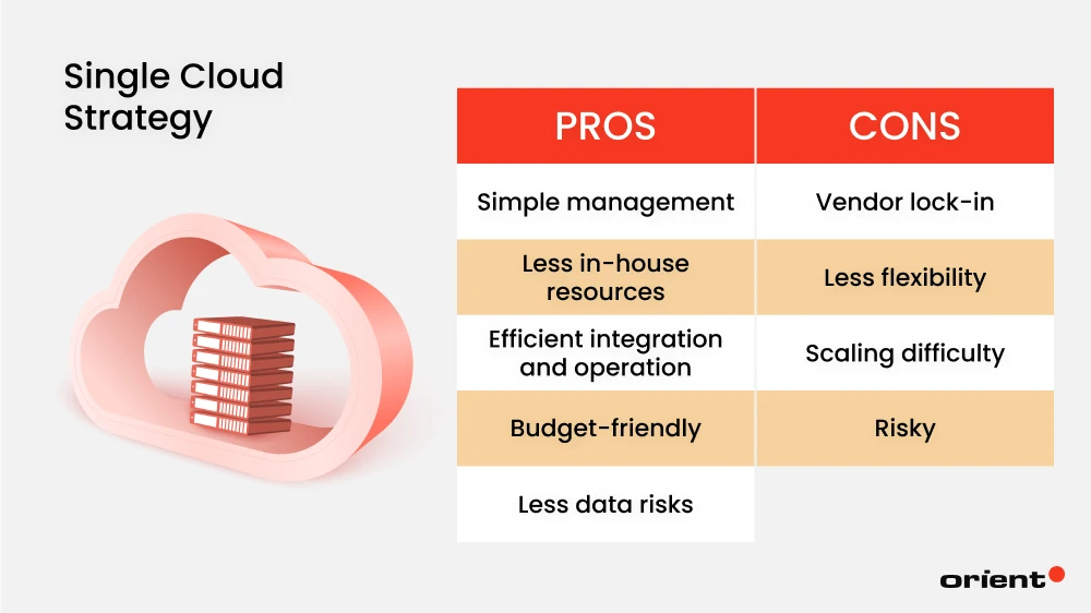 Pros and Cons of a Single Cloud Strategy