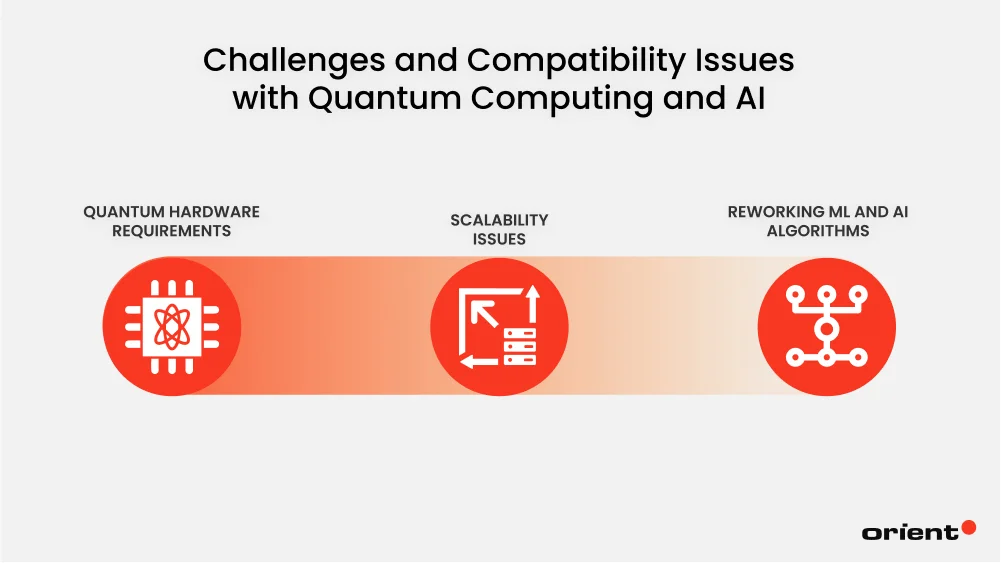 Challenges and Compatibility Issues with Quantum Computing and AI
