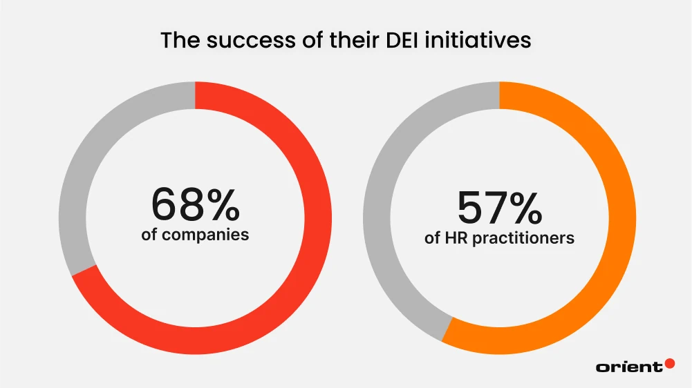 Why Is AI Diversity Important?