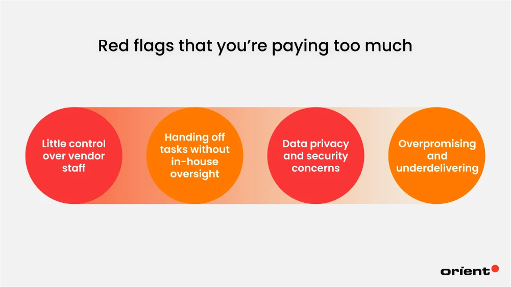 Are You Overpaying for Software Outsourcing Services?