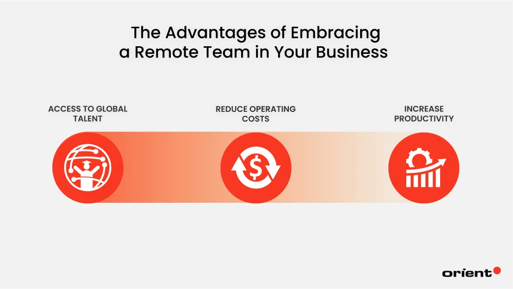 The Advantages of Embracing a Remote Team in Your Business