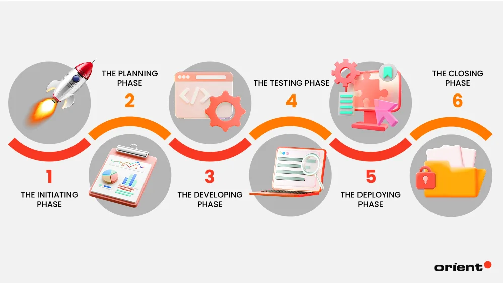 The Phases of Project Management