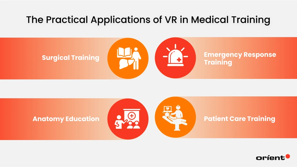 Applications of VR in Medical Training
