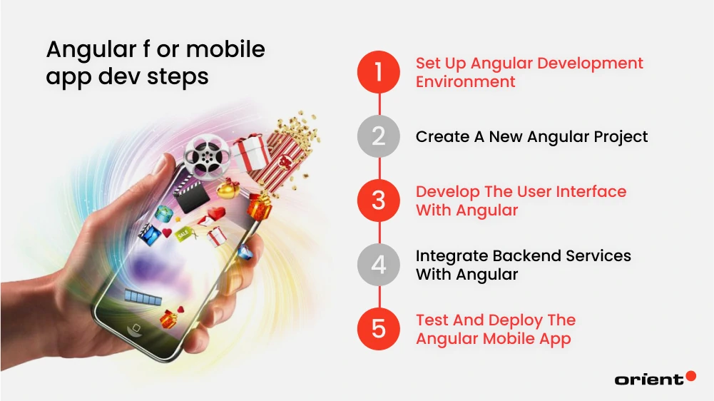Angular App Development: Step-by-Step Process