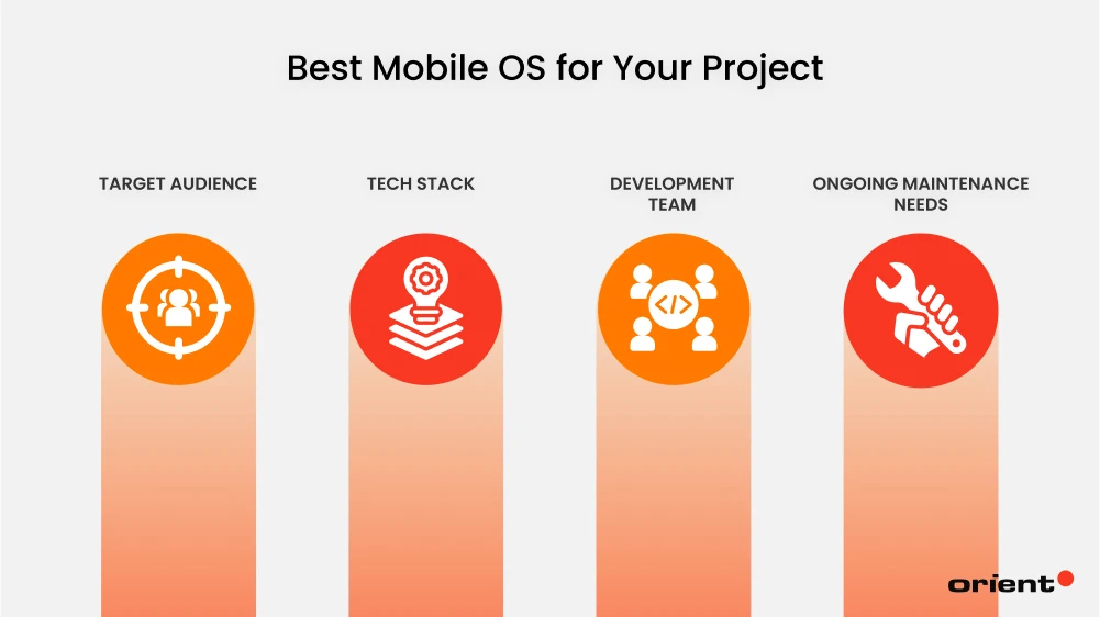 Choosing the Best Mobile OS for Your Project