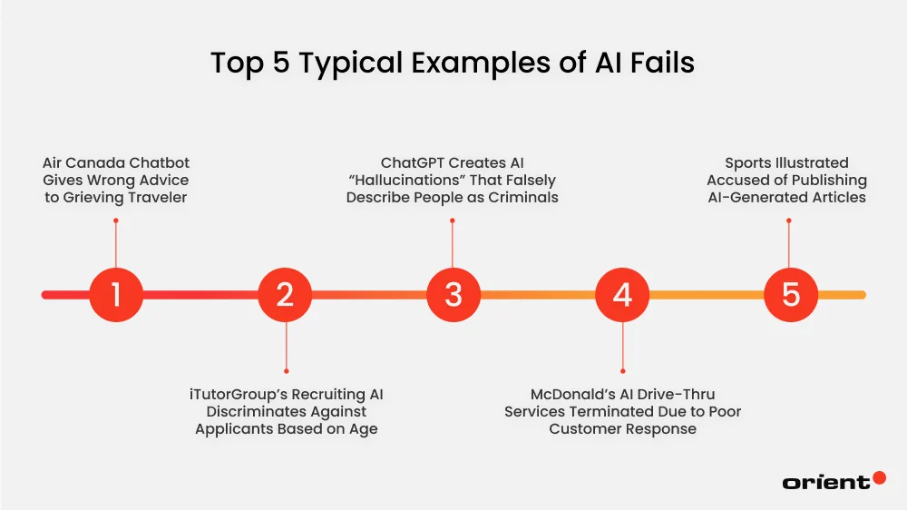 Top 5 Typical Examples of AI Fails