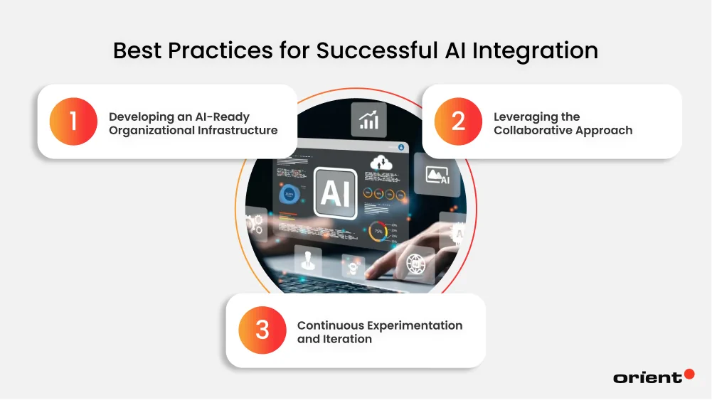 Best Practices for Successful AI Integration