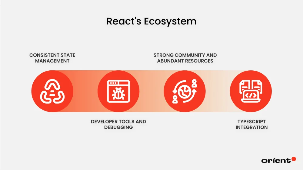 React’s Ecosystem: Tools for Sanity