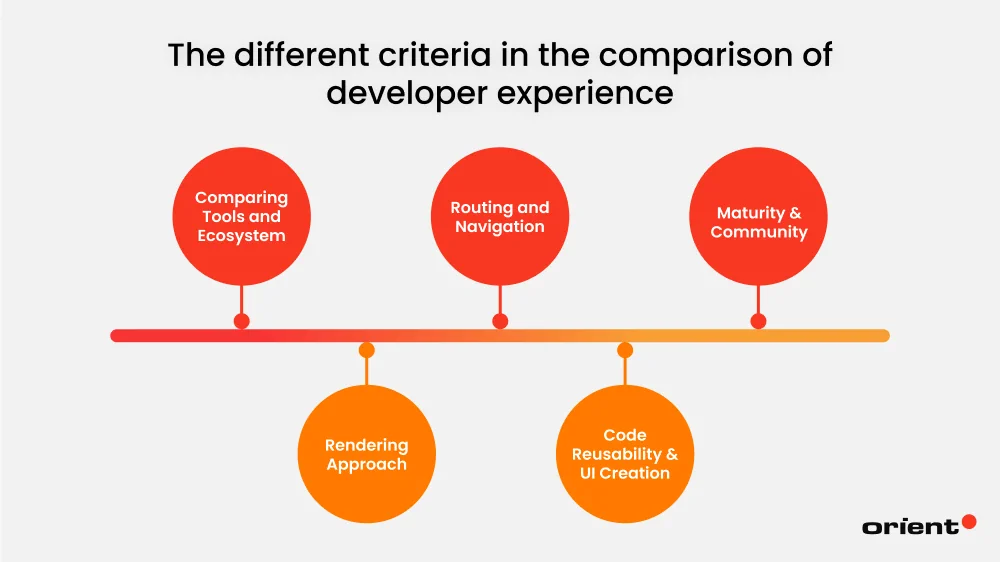 Blazor and Angular: A Comparison of Developer Experience