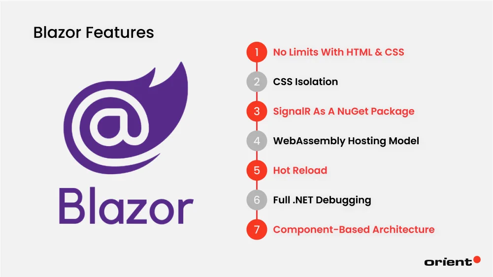Features of Blazor