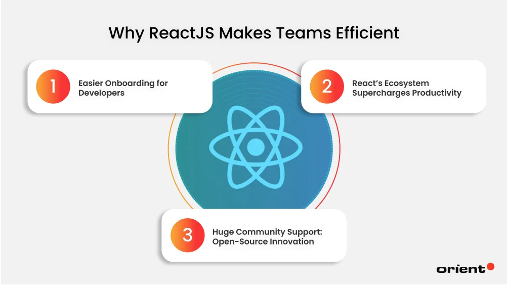 ReactJS Makes Teams Efficient