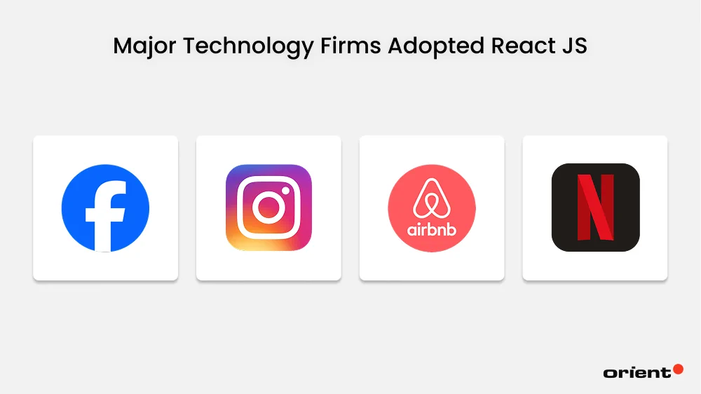 Who Adopted ReactJS?