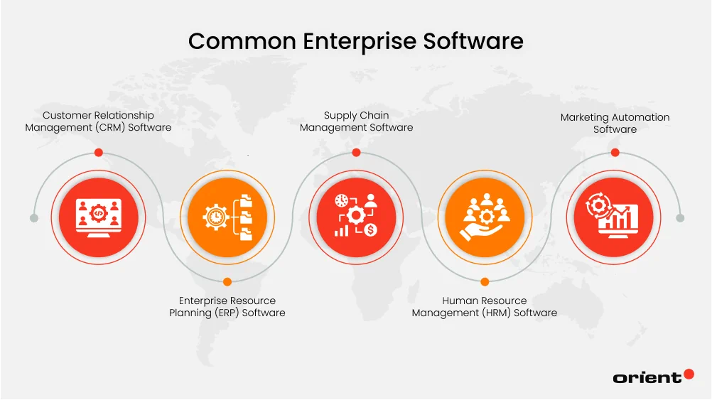 What Is Enterprise Software?