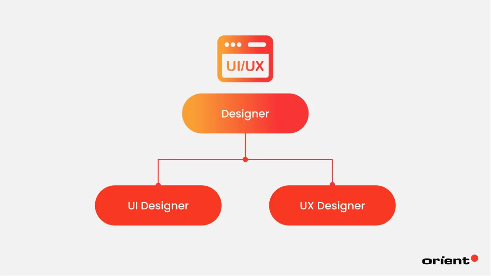 Designer: UI Designer & UX Designer